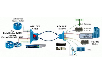 Passive and Active Technologies for Connected Broadcast Solutions